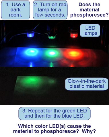 An example of the phosphorescence investigation